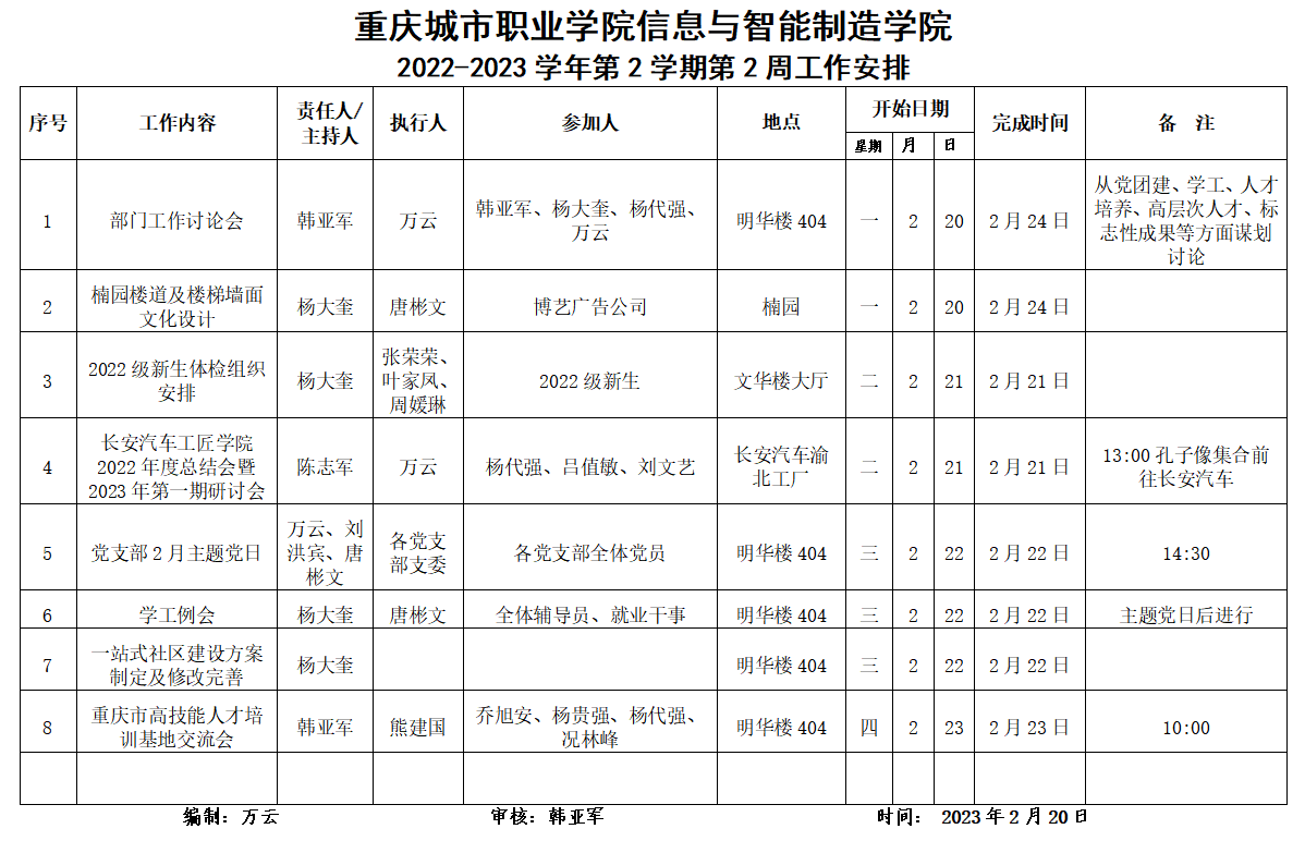 信息与2022-2023学年第2学期第2周工作安排.png