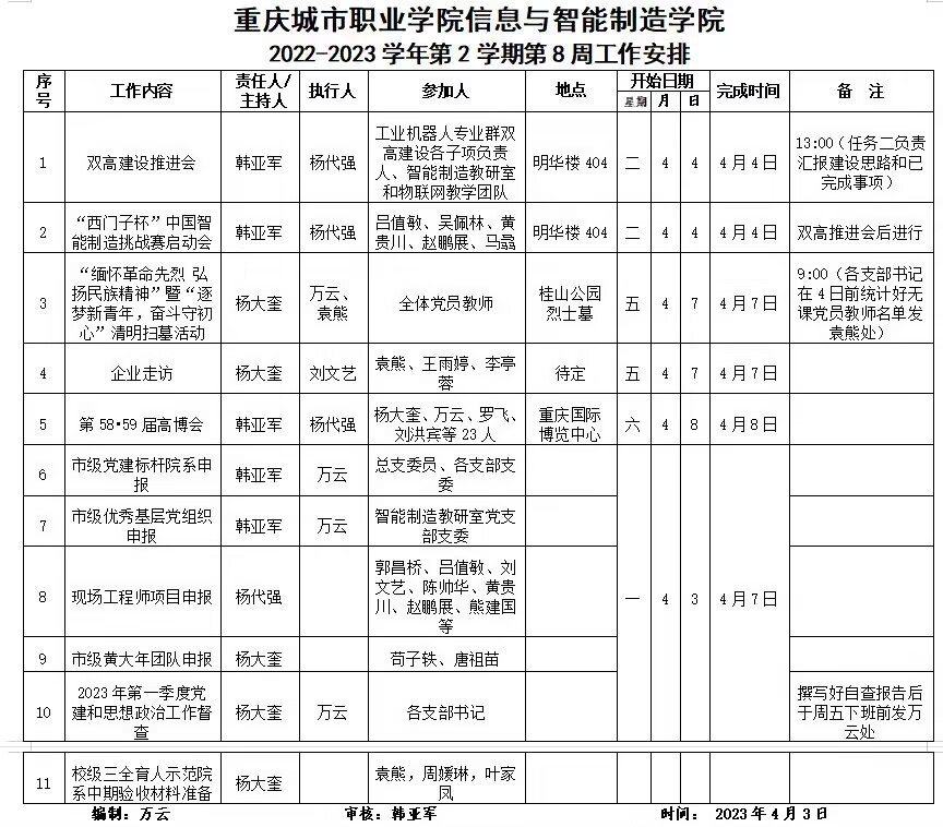 信息与2022-2023学年第2学期第8周工作安排.jpg