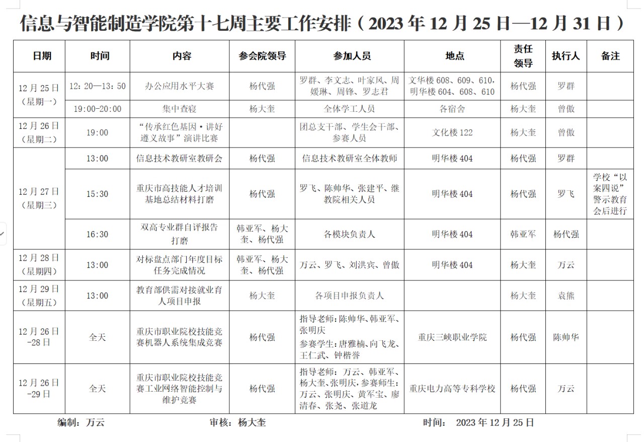 信息与2023-2024学年第1学期第17周工作安排.png