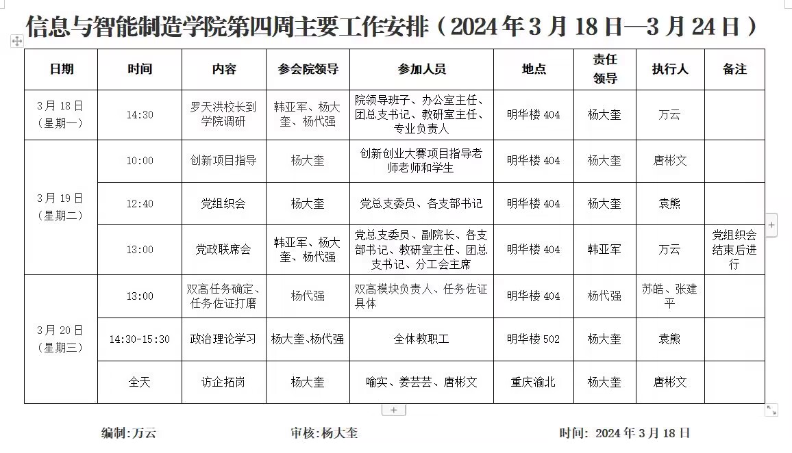 信息与2023-2024学年第2学期第4周工作安排.jpg