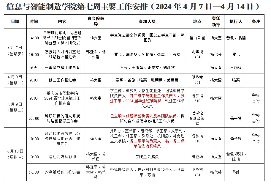 信息与2023-2024学年第2学期第7周工作安排1.png