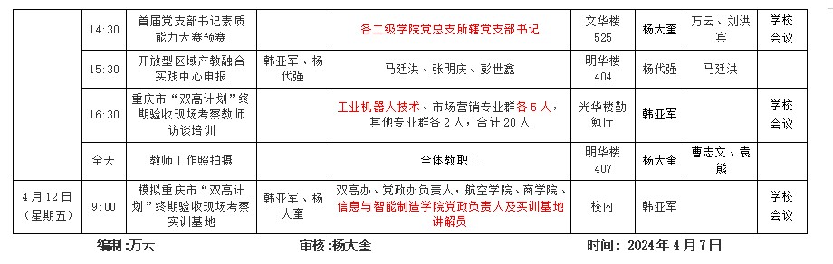 信息与2023-2024学年第2学期第7周工作安排2.png