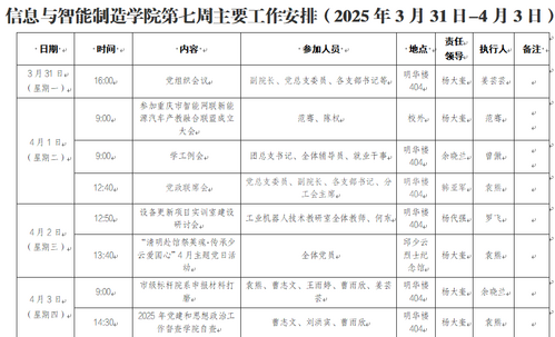 信息与太阳成集团tyc234cc第七周工作安排（2025年3月31日-4月3日）.png