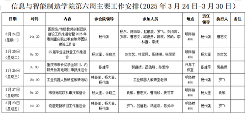 信息与太阳成集团tyc234cc第六周工作安排（2025年3月24日-3月30日）.png