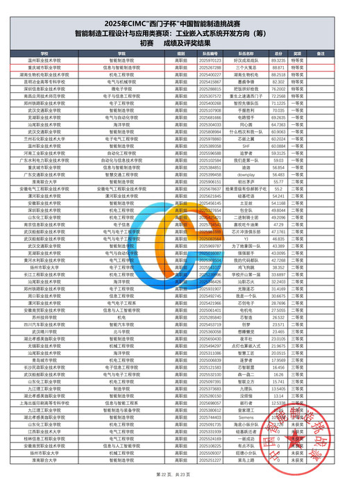 C2-2025年CIMC工业嵌入式系统开发赛项初赛评奖结果(总表)6388863032302298054340549_22.jpg